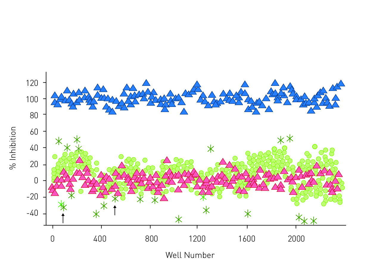 HomoFRET fluorescence polarization Scientist Live