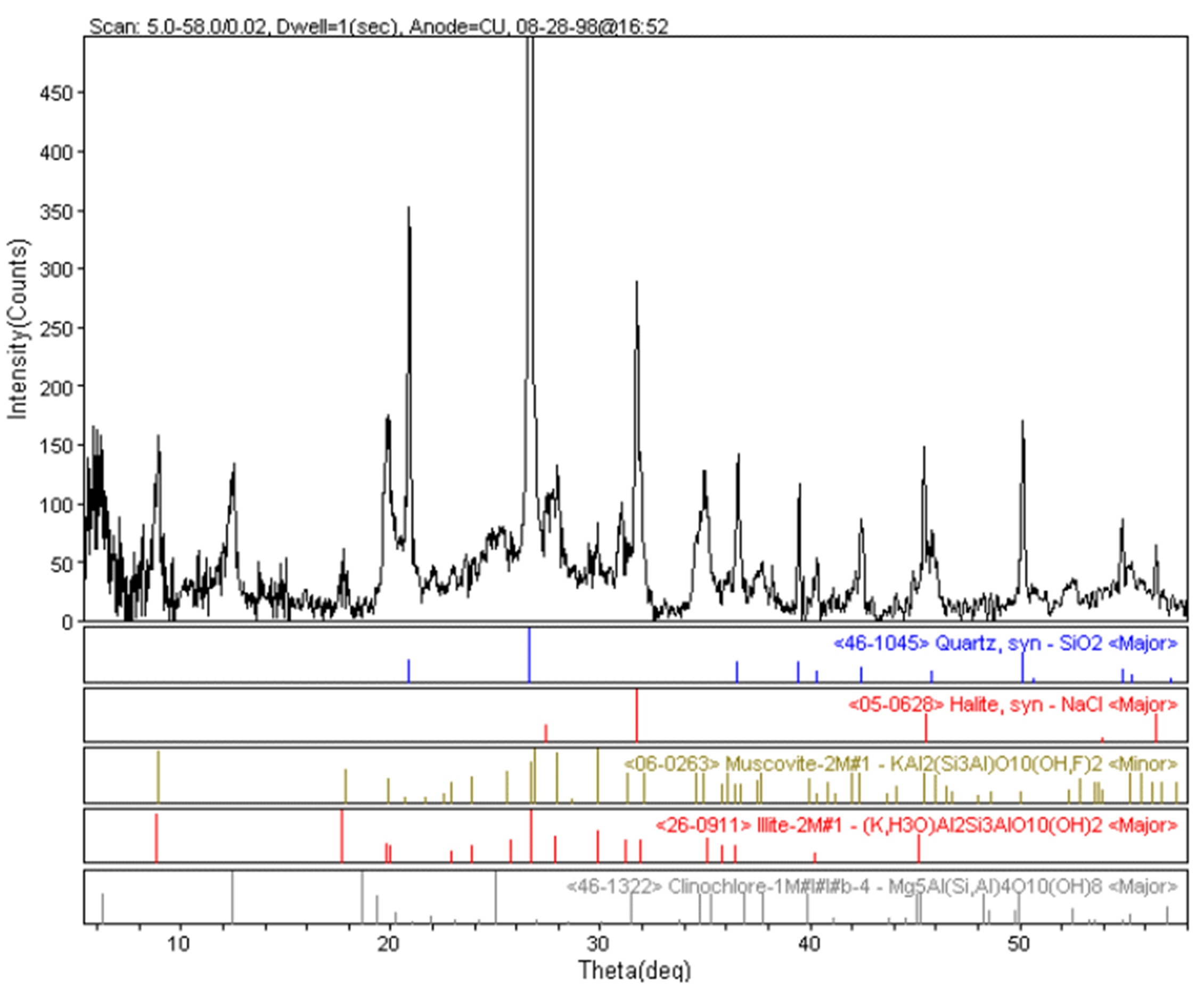 powder xrd analysis powder xrd analysis