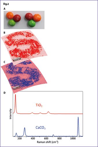 Fig 2 A, B, C and D - Topographic Raman imaging of candy coatings. See End Note below