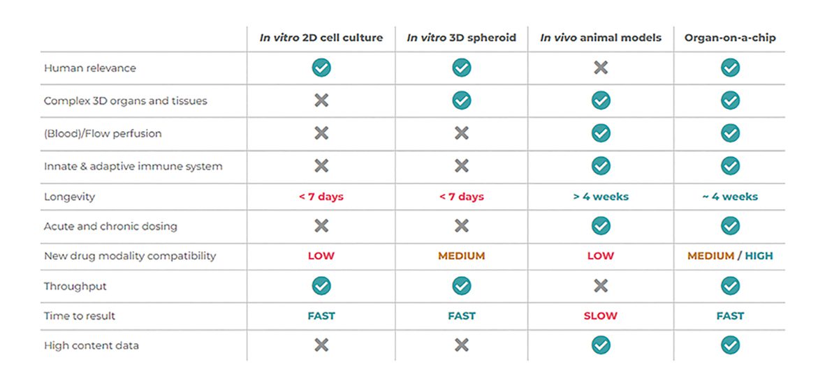 OOC results compared with other prevalent techniques