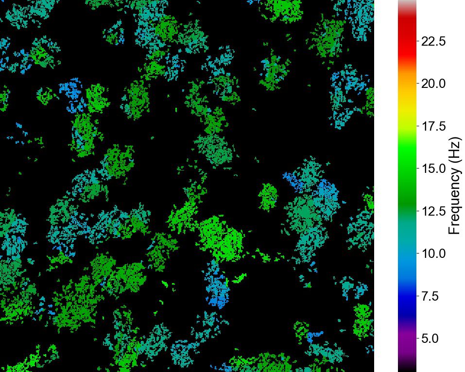 Heatmap